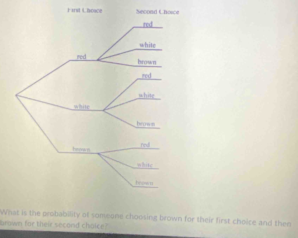 First Choice 
What is the probability of someone choosing brown for their first choice and then 
brown for their second choice?