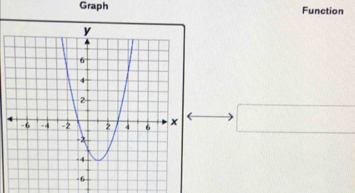 Graph Function 
□