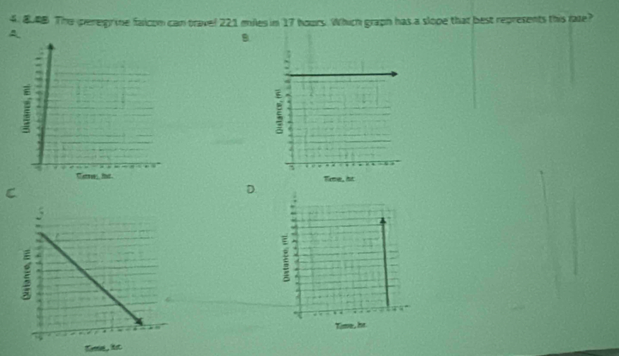 8AB The peregrme falcom can travel 221 miles in 17 hours. Which graph has a slope that best represents this raze? 
B 

Kome, list