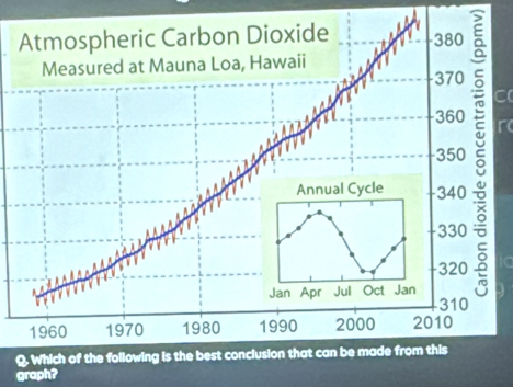 10

Q
graph?