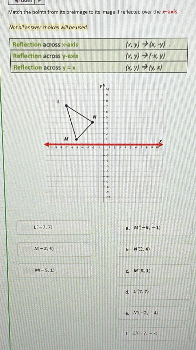 Match the points from its preimage to its image if reflected over the x-axis.
Not all answer choices will be used.
Reflection across x-axis (x,y)to (x,-y)
Reflection across y-axis (x,y)to (-x,y)
Reflection across y=x (x,y)to (y,x)
L(-7,7)
a. M'(-5,-1)
N(-2,4)
b. N'(2,4)
M(-5,1)
C. M'(5,1)
d. L'(7,7)
e. N'(-2,-4)
f. L'(-7,-7)