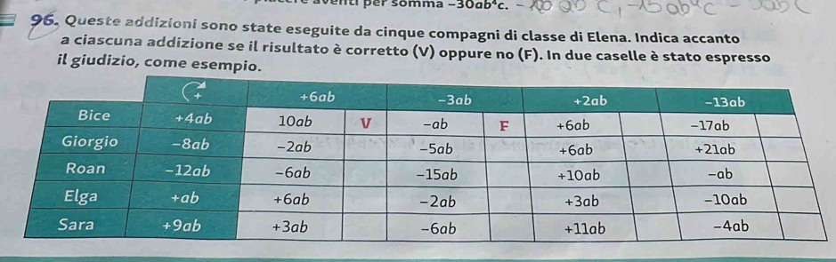 í per somma -30ab^4c. 
96. Queste addizioni sono state eseguite da cinque compagni di classe di Elena. Indica accanto 
a ciascuna addizione se il risultato è corretto (V) oppure no (F). In due caselle è stato espresso 
il giudizio, come esempio.