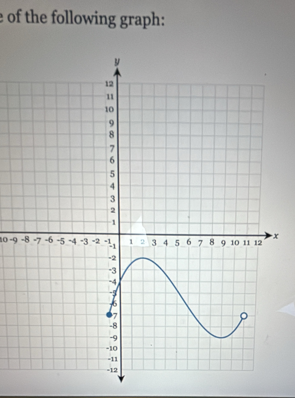 of the following graph: 
10 -9