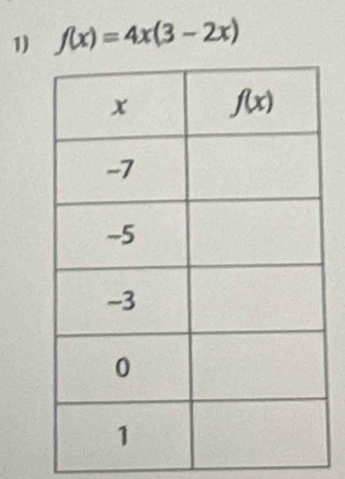 f(x)=4x(3-2x)