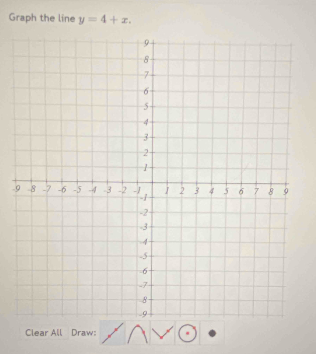 Graph the line y=4+x. 
- 
Clear All Draw: