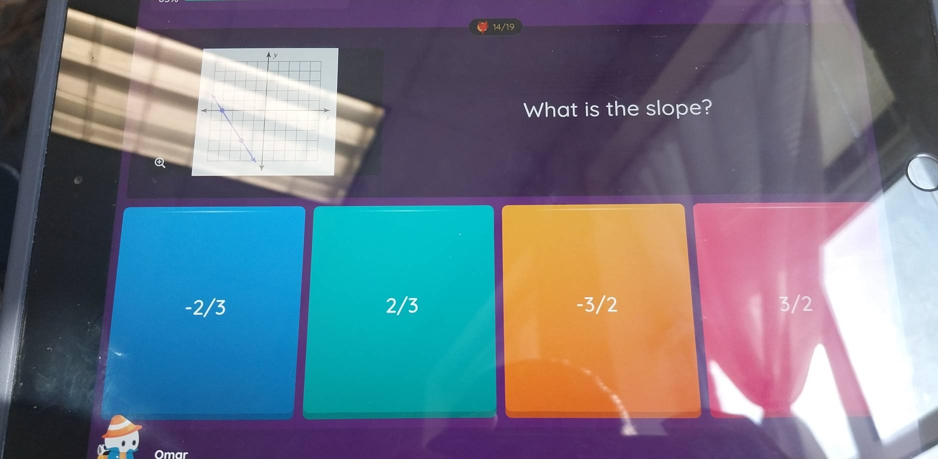 14/19
What is the slope?
Q
-2/3 2/3 -3/2 3/2
Omar