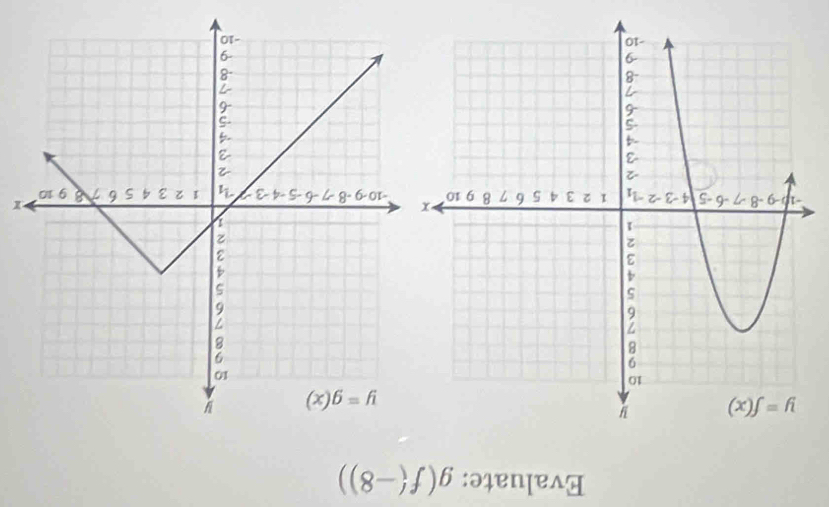 Evaluate: g(f(-8))
x