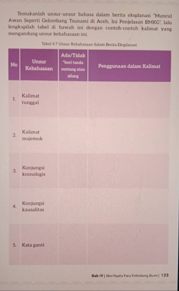 Temukanlah unsur-unsur bahasa dalam berita eksplanasi 'Muncul 
Awan Seperti Gelombang Tsunami di Aceh, Ini Penjelasan BMKG'', lalu 
lengkapilah tabel di bawah ini dengan contoh-contoh kalimat yang 
mengandung unsur kebahasaan ini. 
N 
Bab IV | Aksi Nyata Para Felindung Bumi | 123