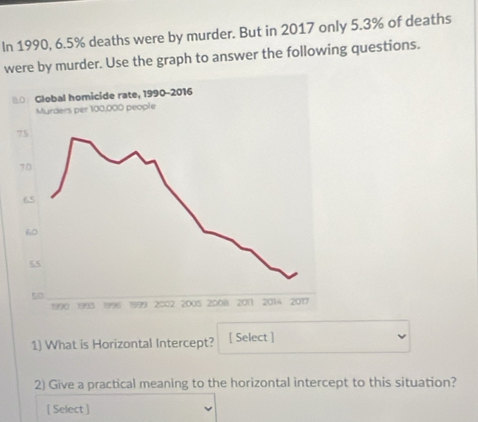 In 1990, 6.5% deaths were by murder. But in 2017 only 5.3% of deaths 
were by murder. Use the graph to answer the following questions. 
1) What is Horizontal Intercept? [ Select ] 
2) Give a practical meaning to the horizontal intercept to this situation? 
[ Select ]