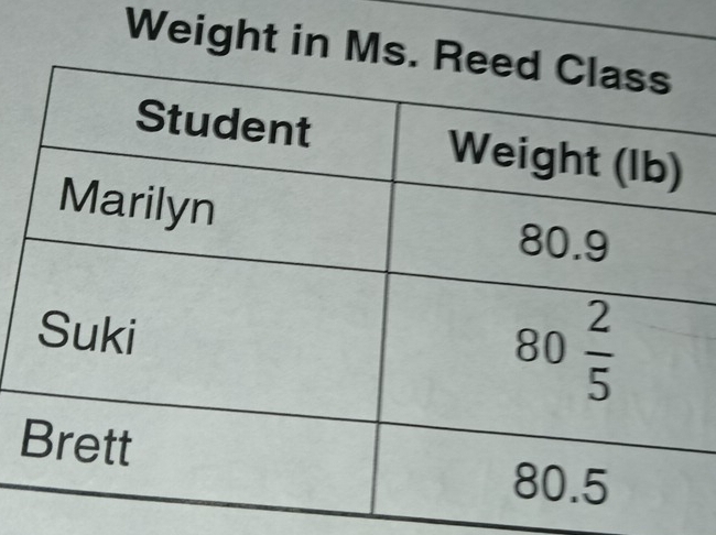 Weight in M