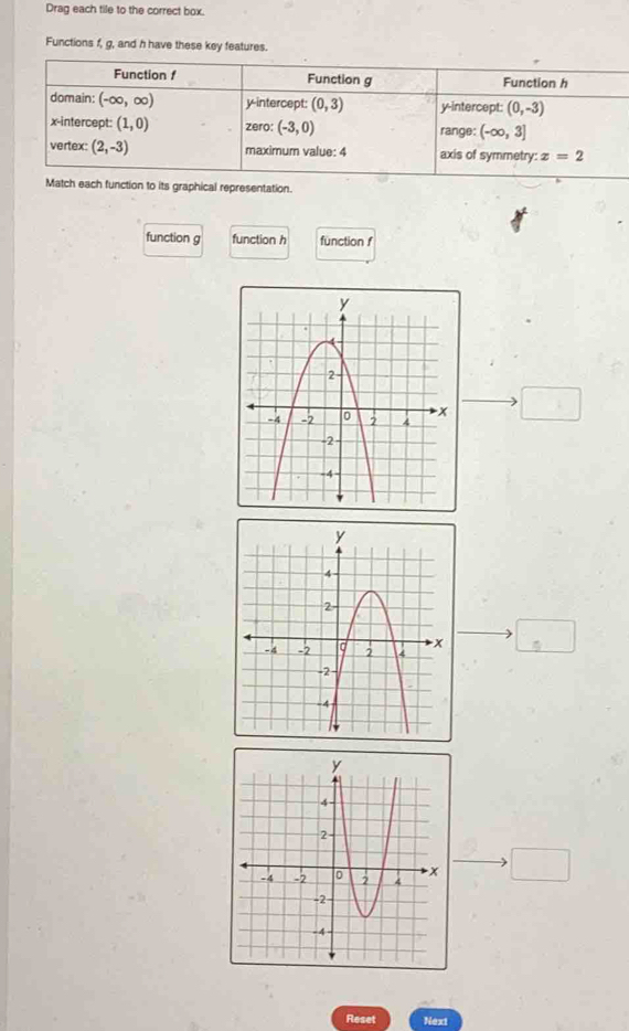 Solved: Drag each tile to the correct box. Functions f, g, and h have ...