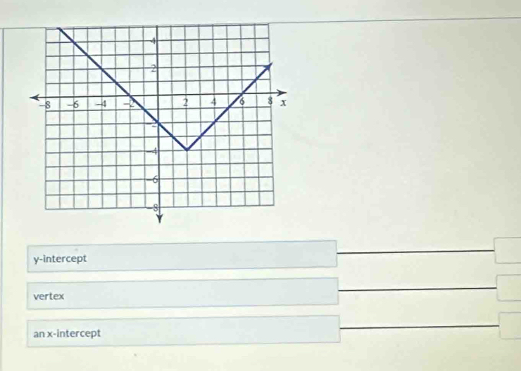 y-intercept
vertex
an x-intercept