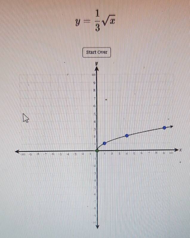 y= 1/3 sqrt(x)
Start Over
x