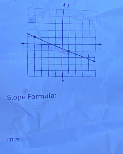 Slope Formula:
m=