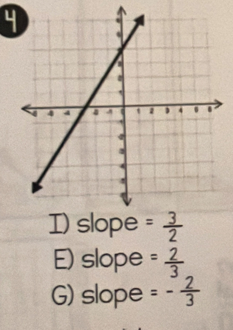 4
I) slope

E) slope
G) slope -