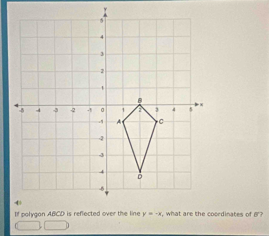 B^1 ?