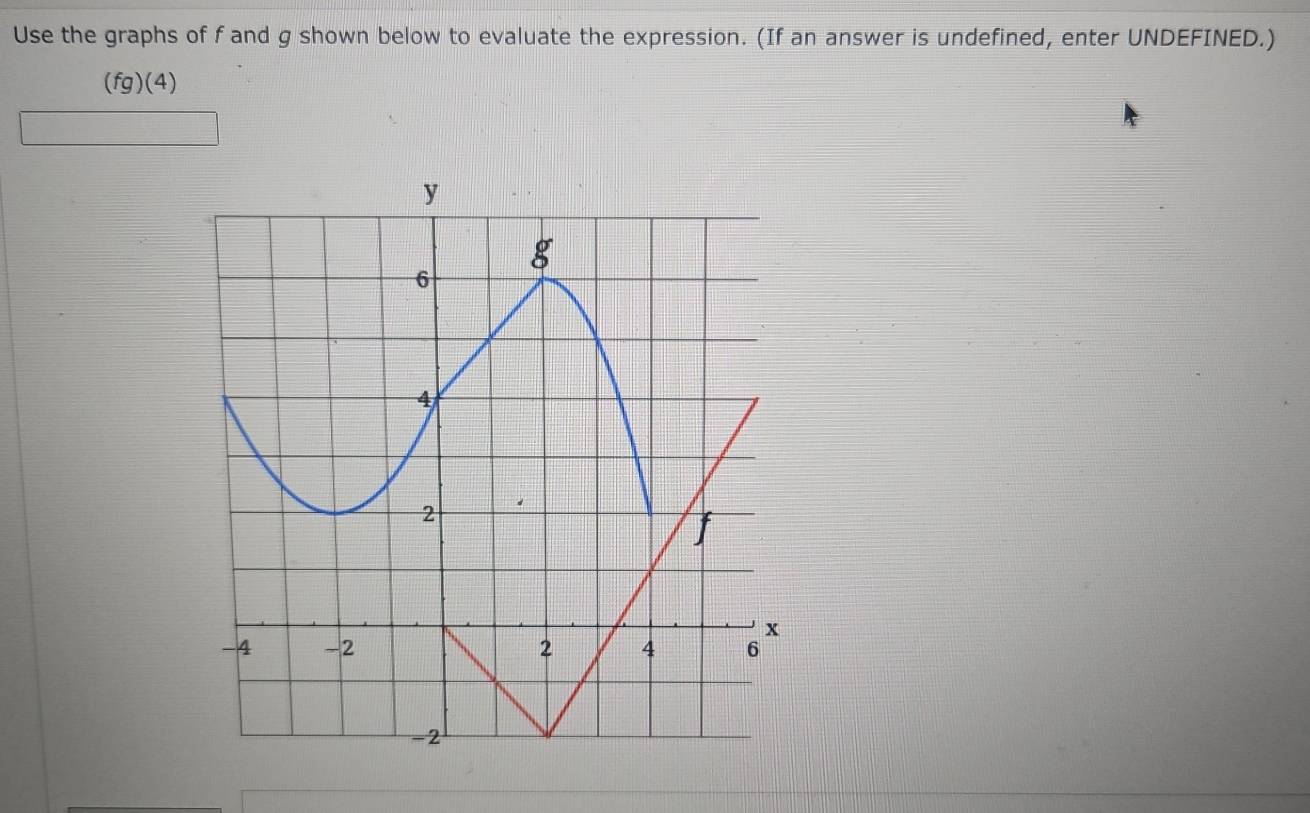 Use the graphs of f and g shown below to evaluate the expression. (If an answer is undefined, enter UNDEFINED.) 
(fg)(4)