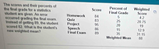 The scores and their percents of 
the final grade for a statistics 
student are given. An error 
occurred grading the final exam. 
Instead of getting 89, the student 
scored 82. What is the student's 
new weighted mean?