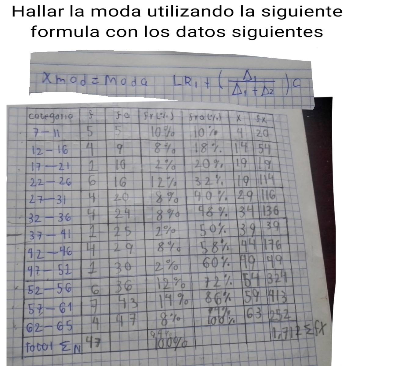 Hallar la moda utilizando la siguiente 
formula con los datos siguientes