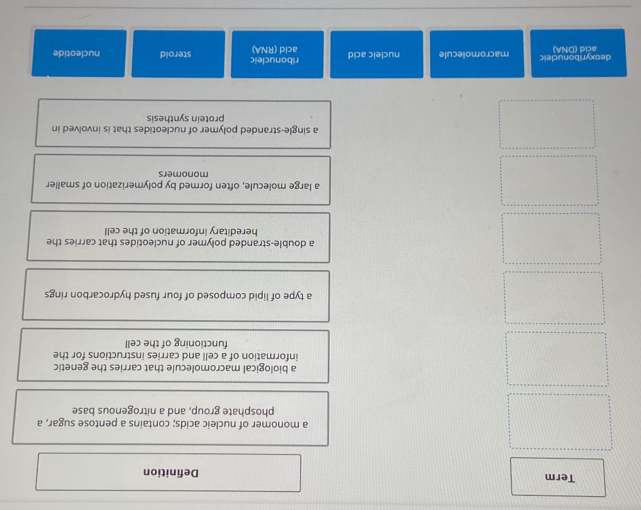 Term Definition
a monomer of nucleic acids; contains a pentose sugar, a
phosphate group, and a nitrogenous base
a biological macromolecule that carries the genetic
information of a cell and carries instructions for the
functioning of the cell
a type of lipid composed of four fused hydrocarbon rings
a double-stranded polymer of nucleotides that carries the
hereditary information of the cell
a large molecule, often formed by polymerization of smaller
monomers
a single-stranded polymer of nucleotides that is involved in
protein synthesis
deoxyribonucleic acid (DNA) macromolecule nucleic acid acid (RNA) ribonucleic steroid nucleotide