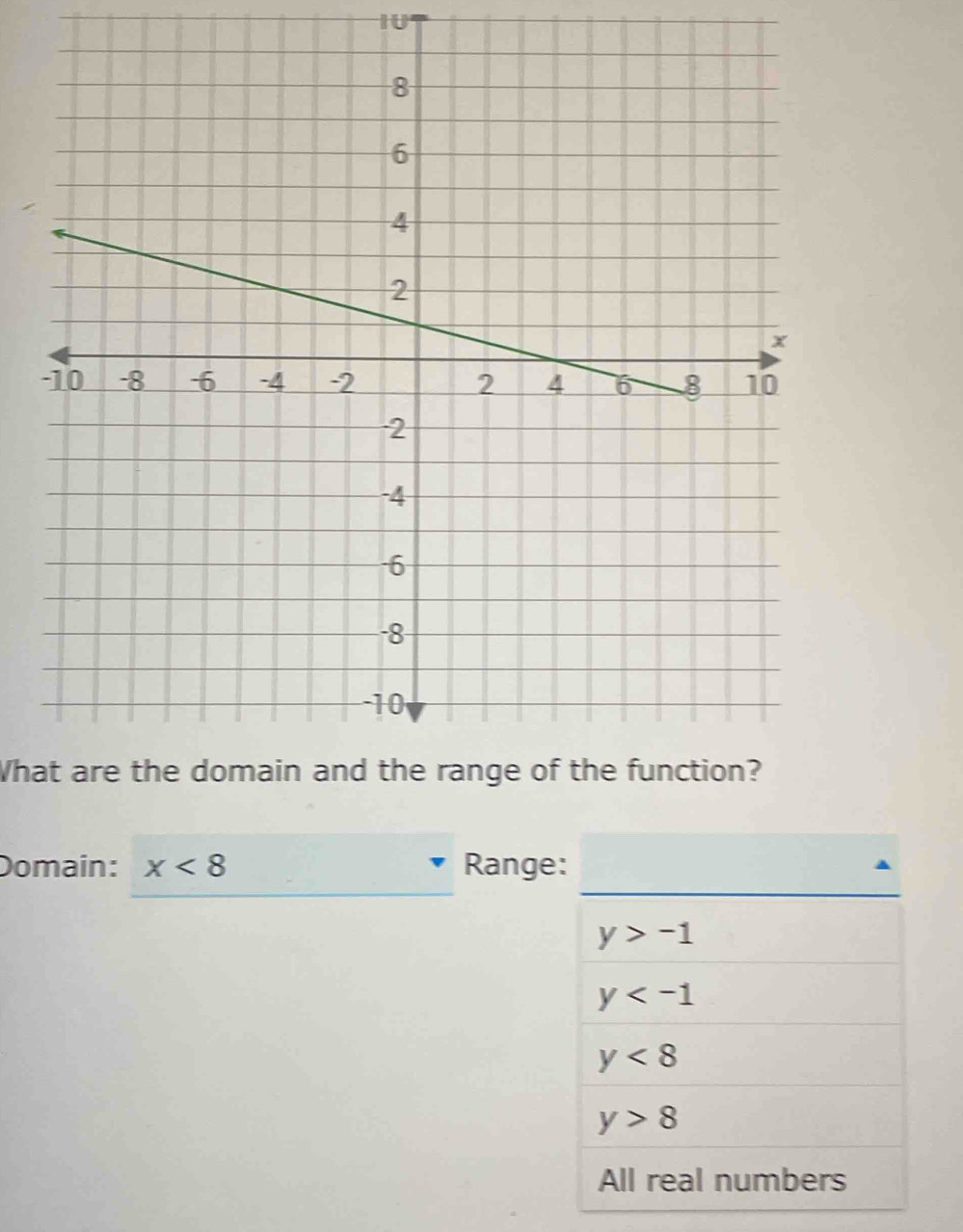 IU
-
What are the domain and the range of the function?
_
Domain: x<8</tex> Range:
y>-1
y
y<8</tex>
y>8
All real numbers