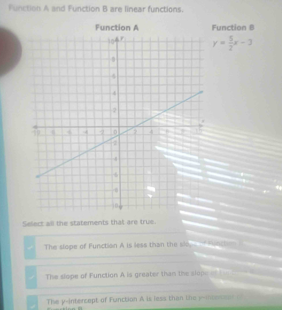 Function A and Function B are linear functions.
Function Function B
y= 5/2 x-3

Select all the statements that are true.
The slope of Function A is less than the slope of Function
The slope of Function A is greater than the slope of Fun
The y-intercept of Function A is less than the y -intercsp