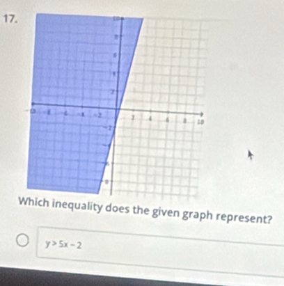 does the given graph represent?
y>5x-2