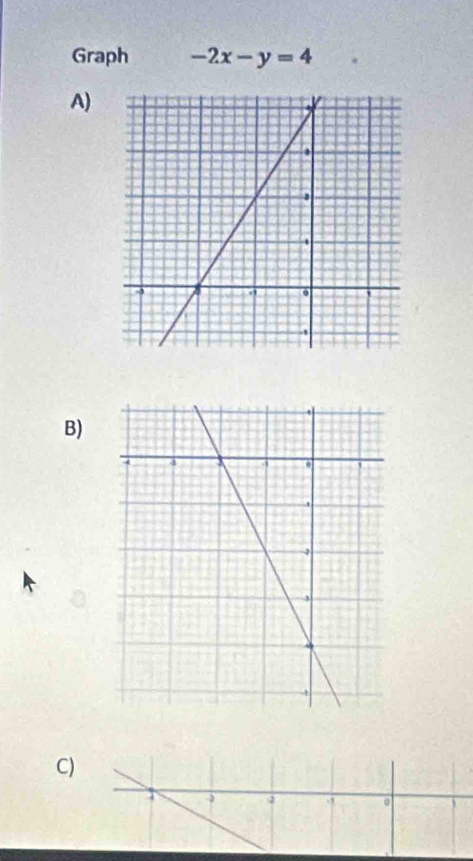 Graph -2x-y=4
A) 
B) 
C)