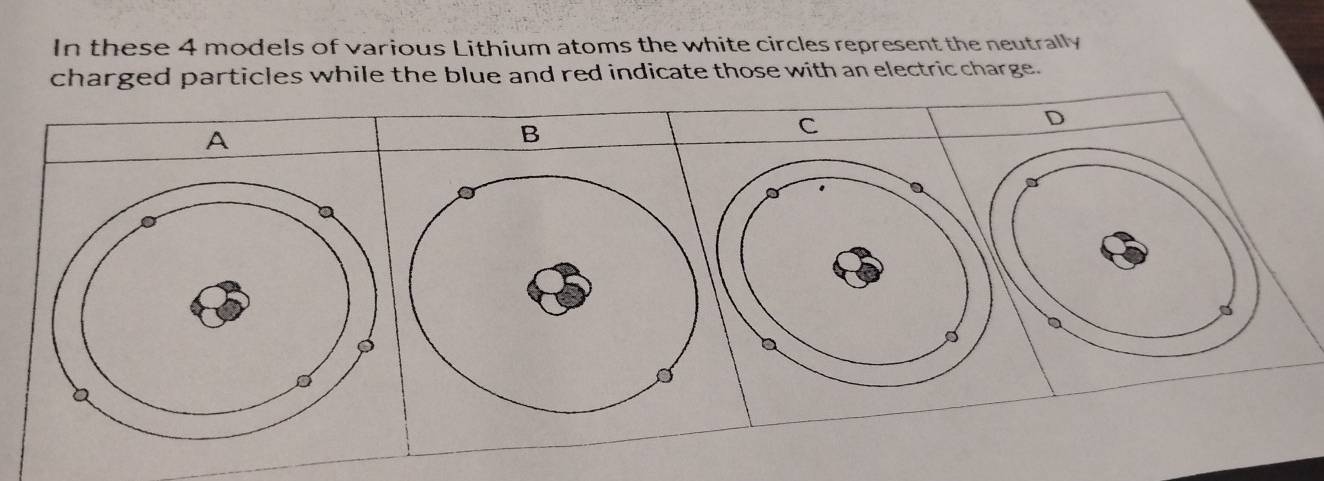 In these 4 models of various Lithium atoms the white circles represent the neutrally 
charged particles while the blue and red indicate those with an electric charge. 
D 
A 
B 
C 
S