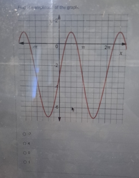 Find ite amplitude of the graph.
-7
4
。
1