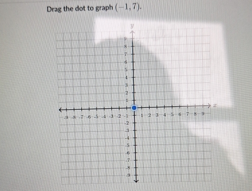 Drag the dot to graph (-1,7).