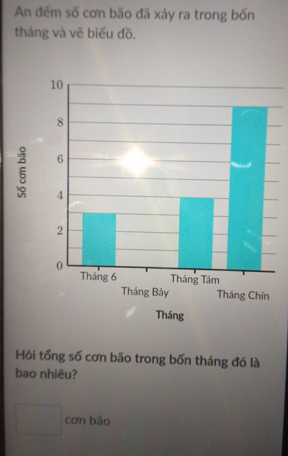 An đếm số cơn bão đã xảy ra trong bốn 
tháng và vẽ biểu đồ. 
Tháng 
Hỏi tổng số cơn bão trong bốn tháng đó là 
bao nhiêu? 
□ cơn bão