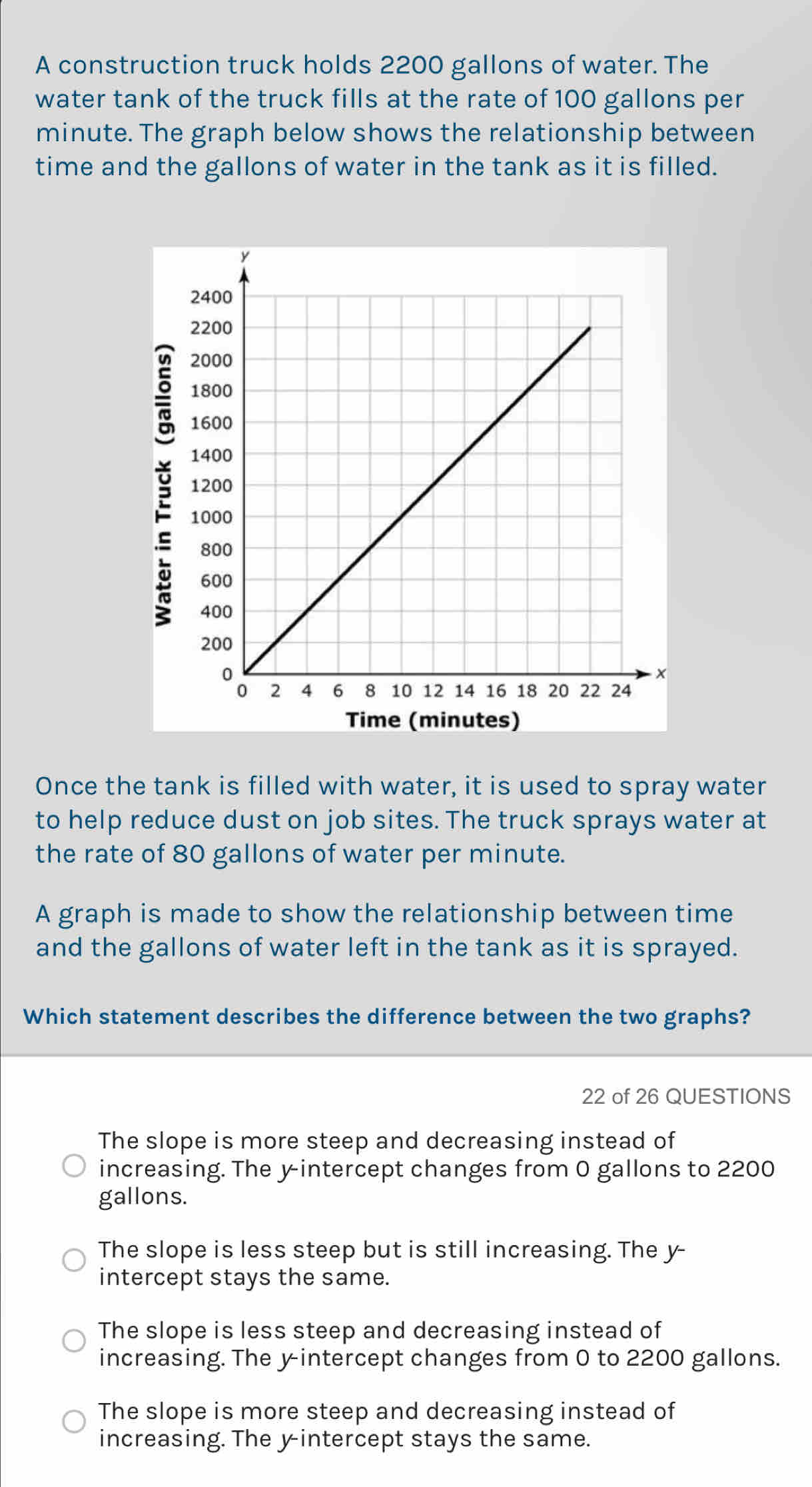 A construction truck holds 2200 gallons of water. The
water tank of the truck fills at the rate of 100 gallons per
minute. The graph below shows the relationship between
time and the gallons of water in the tank as it is filled.
Time (minutes)
Once the tank is filled with water, it is used to spray water
to help reduce dust on job sites. The truck sprays water at
the rate of 80 gallons of water per minute.
A graph is made to show the relationship between time
and the gallons of water left in the tank as it is sprayed.
Which statement describes the difference between the two graphs?
22 of 26 QUESTIONS
The slope is more steep and decreasing instead of
increasing. The y-intercept changes from 0 gallons to 2200
gallons.
The slope is less steep but is still increasing. The y -
intercept stays the same.
The slope is less steep and decreasing instead of
increasing. The y-intercept changes from 0 to 2200 gallons.
The slope is more steep and decreasing instead of
increasing. The y-intercept stays the same.