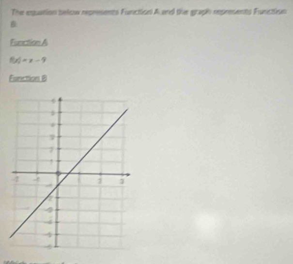 The equation below represents Function A and the graph represents Function 
Function A
f(x)=x-9
Fonction B