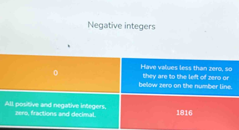 Negative integers