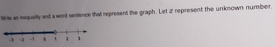 Wrile an inequality and a word sentence that represent the graph. Let æ represent the unknown number.
-2 。