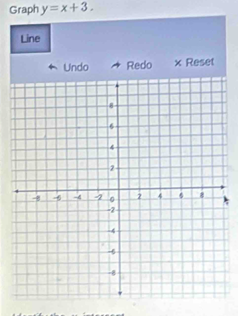 Graph y=x+3. 
Line 
Undo Redo x Reset