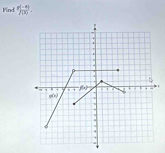 Find  (g(-8))/f(3) .
x