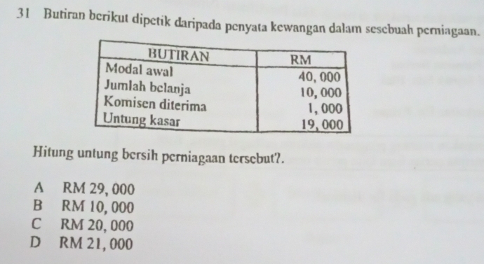 Butiran berikut dipetik daripada penyata kewangan dalam sesebuah perniagaan.
Hitung untung bersih perniagaan tersebut?.
A RM 29, 000
B RM 10, 000
C RM 20, 000
D RM 21, 000