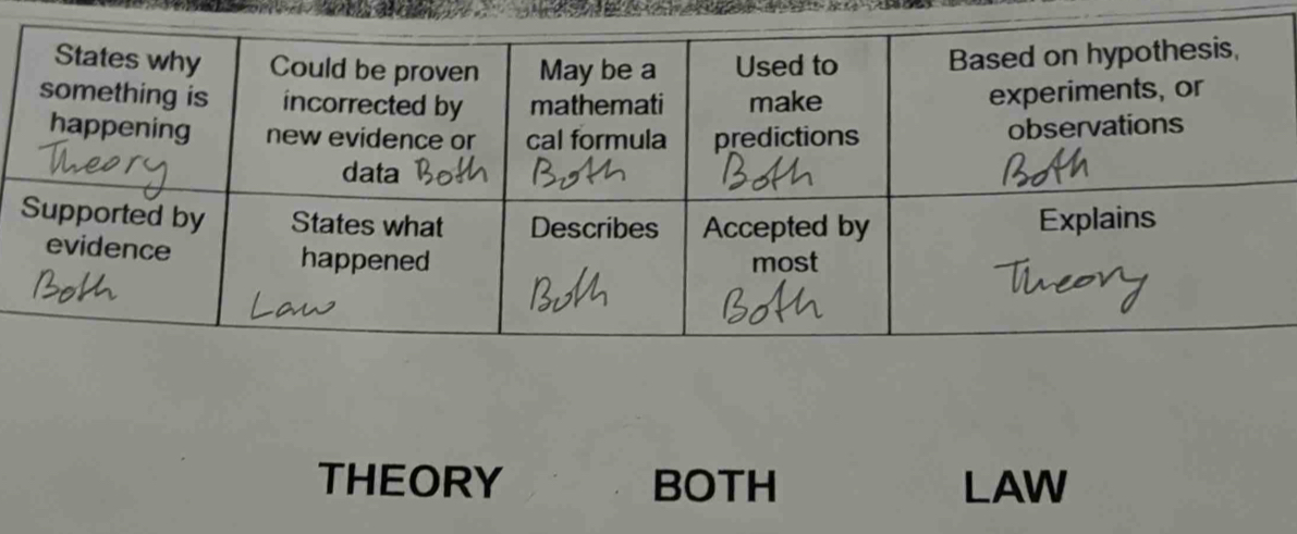 THEORY BOTH LAW