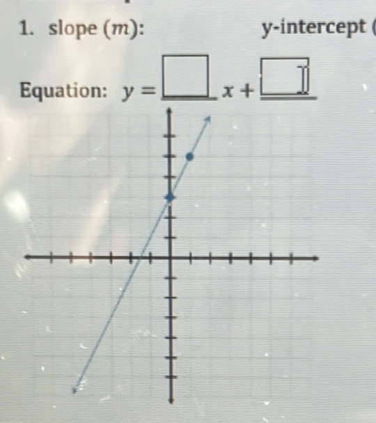 slope (m): y-intercept ( 
Equation: y=_ □  x+_ □ 