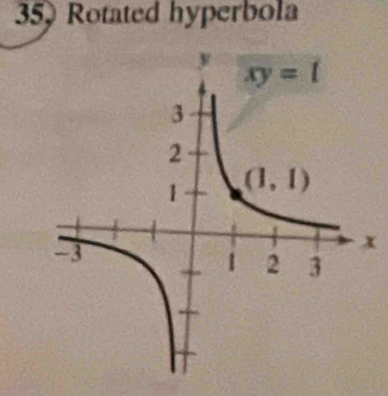 Rotated hyperbola
x