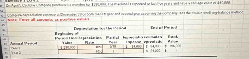 On April 1 Cyclone Company purchases a trencher for $280,000. The machine is expected to last five years and have a salvage value of $40,000. 
Q 
Compute depreciation expense at December 31 for both the first year and second year assuming the company uses the double-declining-balance method. 
44 Note: Enter all amounts as positive values. 
5 
Depreciation for the Period End of Period 
a Beginning of 
4 Period Boc Depreciation Partial epreciatio ccumulate Book 
Annual Period Yalue Rate Year Expense epreciatio Yalue
50 Year 1 $ 280,000 40% 0.75 $ 84,000 $ 84,000 $ 196,000
51 Year 2 40x 1 $ S4,000 $
52