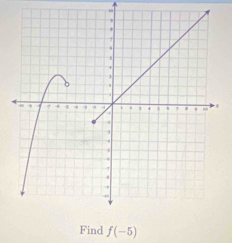 Find f(-5)