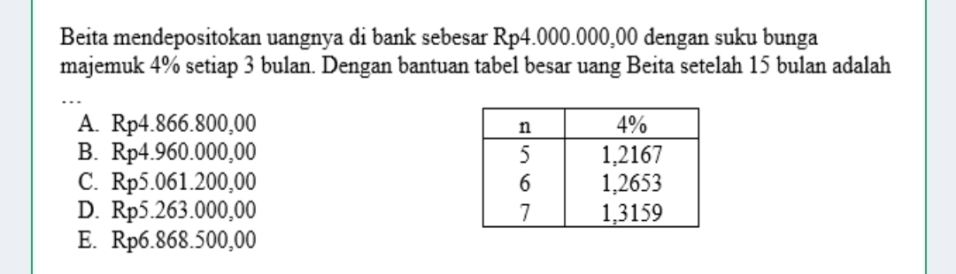 Beita mendepositokan uangnya di bank sebesar Rp4.000.000,00 dengan suku bunga
majemuk 4% setiap 3 bulan. Dengan bantuan tabel besar uang Beita setelah 15 bulan adalah
_
A. Rp4.866.800,00
B. Rp4.960.000,00
C. Rp5.061.200,00
D. Rp5.263.000,00
E. Rp6.868.500,00