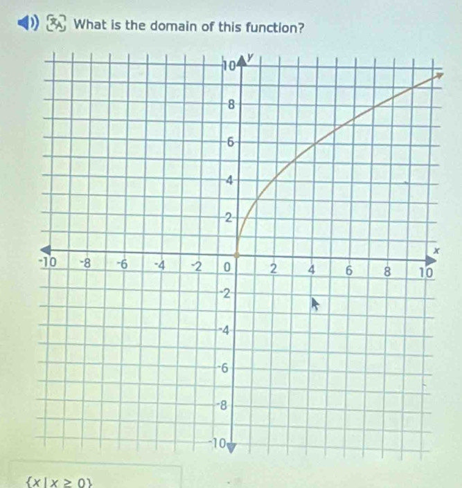 ) What is the domain of this function?
 x|x≥ 0