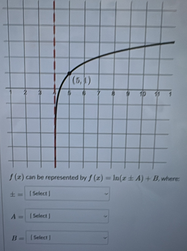 ± = [ Select ]
A= [ Select ]
B= [ Select ]