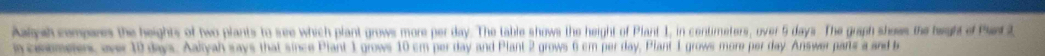 Aalph compares the heights of two plants to see which plant grows more per day. The table shows the height of Plant 1, in contimeters, over 5 days The graph shows the height of Part 2 
n csemetes, over 10 days. Aakyah says that since Plant 1 grows 10 cm per day and Plant 2 grows 6 cm per day, Plant 1 grows more per day. Answer parts a and b