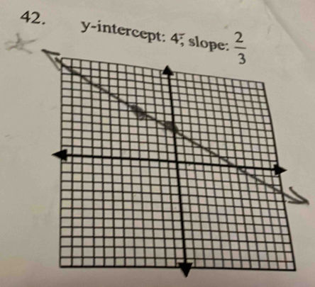 y-intercept: 4; slo