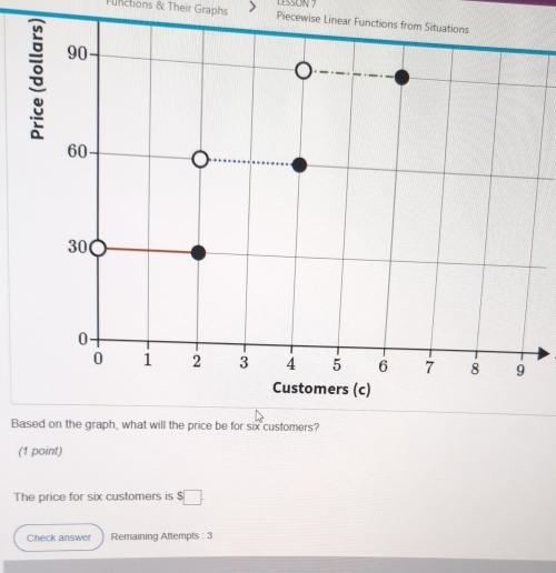 LESSON 
Functions & Their Graphs Piecewise Linear Functio 
Based on the graph, what will the price be for six customers? 
(1 point) 
The price for six customers is : $□
Check answer Remaining Attempts : 3